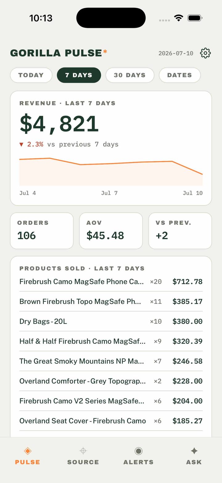 Gorilla Pulse dashboard showing 7-day revenue, orders, AOV, and top products